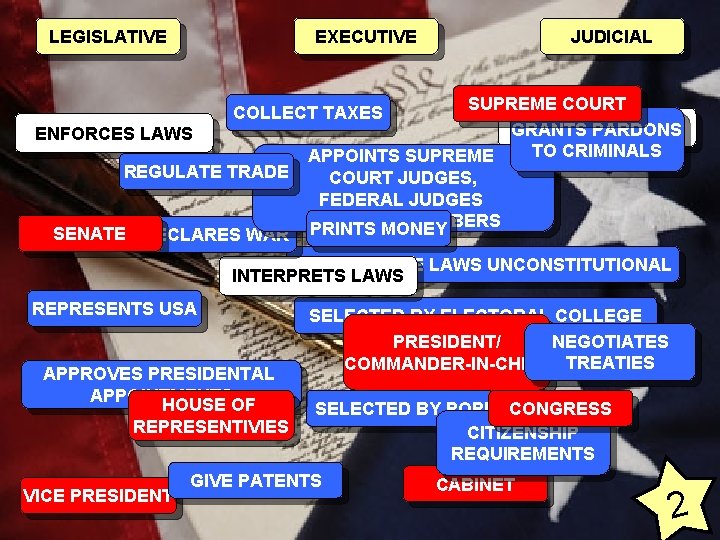 LEGISLATIVE EXECUTIVE JUDICIAL SUPREME COURT CREATES LAWS GRANTS PARDONS ENFORCES LAWS TO CRIMINALS APPOINTS