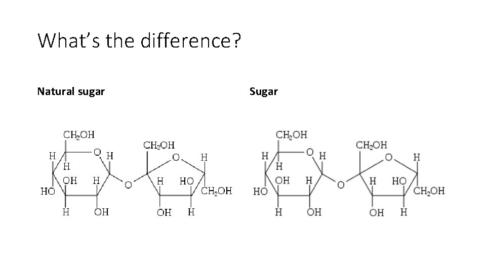 What’s the difference? Natural sugar Sugar 