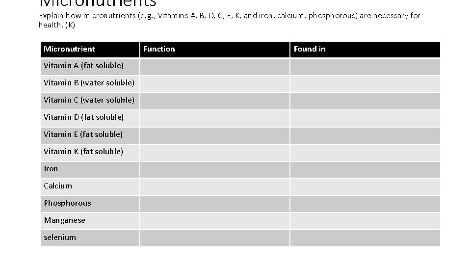 Micronutrients Explain how micronutrients (e. g. , Vitamins A, B, D, C, E, K,