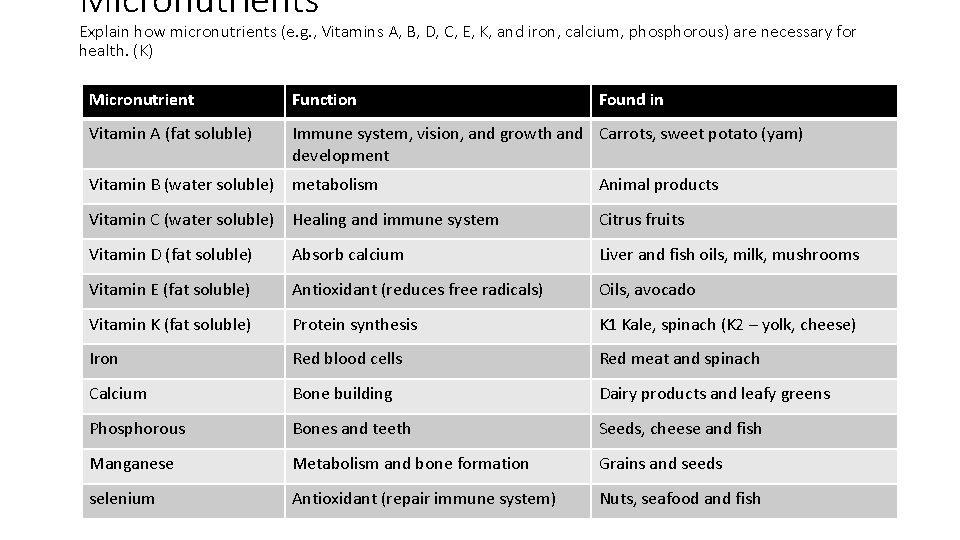 Micronutrients Explain how micronutrients (e. g. , Vitamins A, B, D, C, E, K,