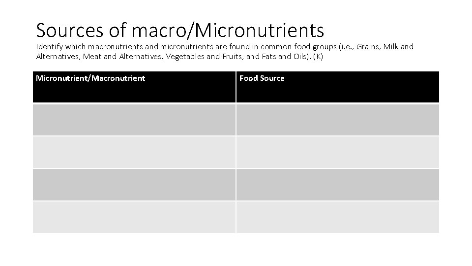 Sources of macro/Micronutrients Identify which macronutrients and micronutrients are found in common food groups
