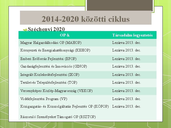 2014 -2020 közötti ciklus Széchenyi 2020 OP-k Társadalm iegyeztetés Magyar Halgazdálkodási OP (MAHOP) Lezárva