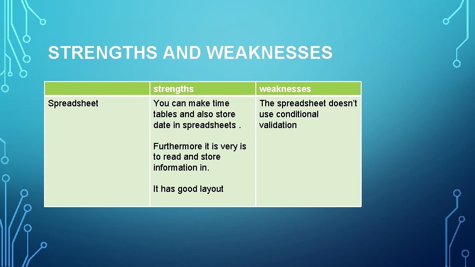 STRENGTHS AND WEAKNESSES Spreadsheet strengths weaknesses You can make time tables and also store