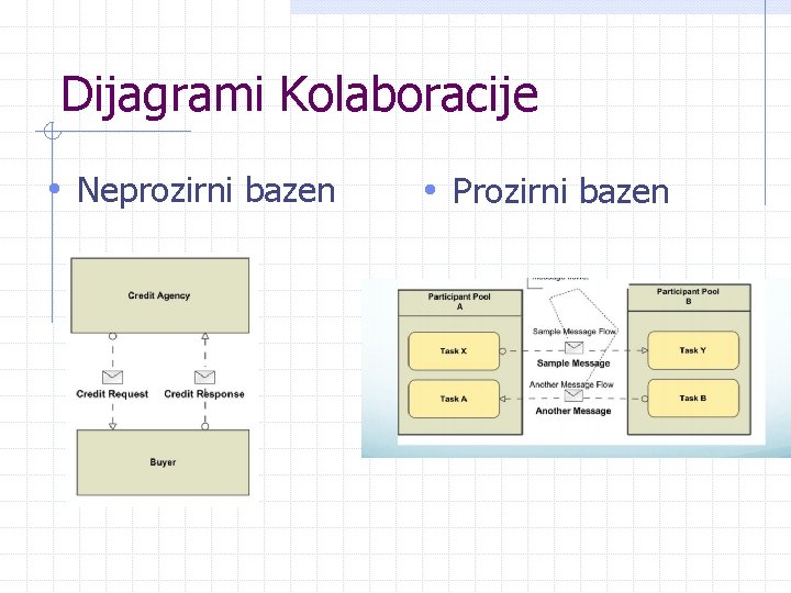 Dijagrami Kolaboracije • Neprozirni bazen • Prozirni bazen 