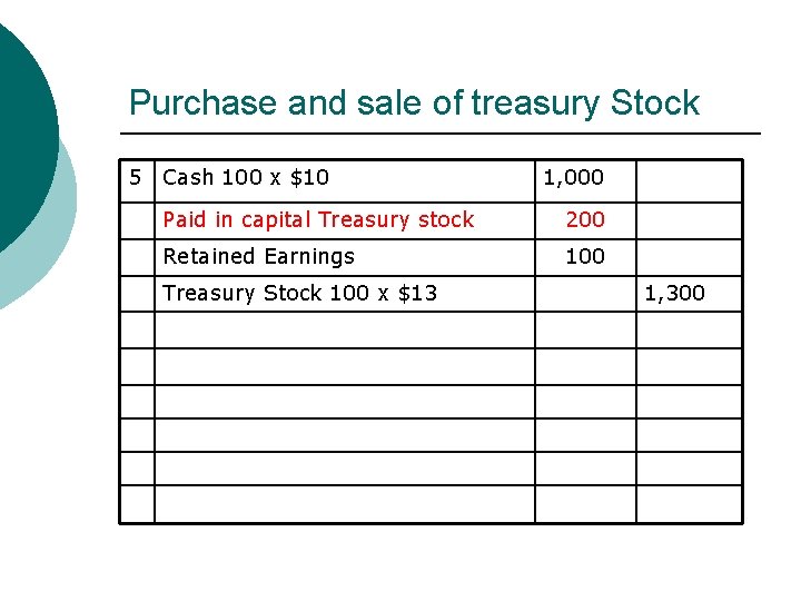 Purchase and sale of treasury Stock 5 Cash 100 x $10 1, 000 Paid