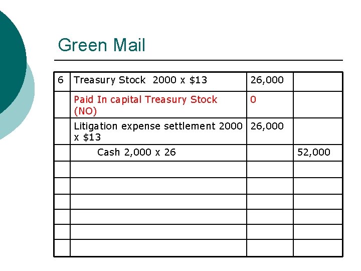 Green Mail 6 Treasury Stock 2000 x $13 26, 000 Paid In capital Treasury