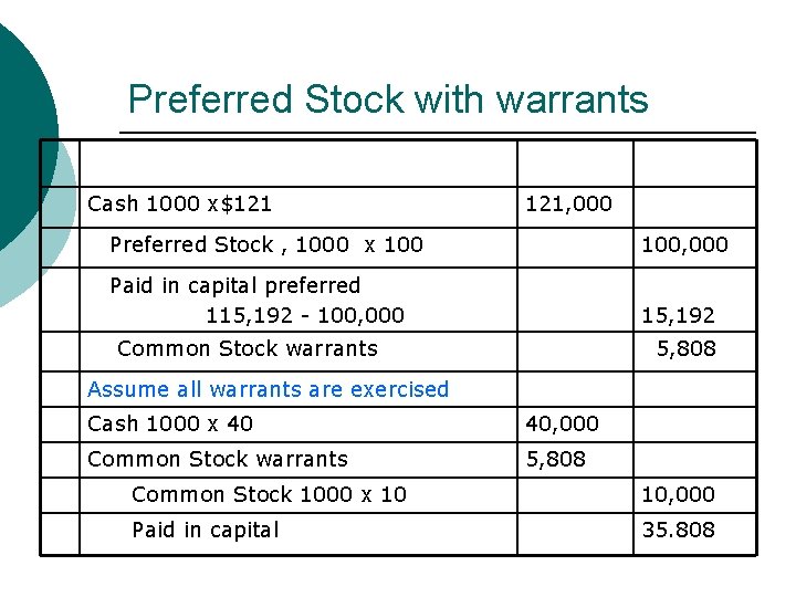 Preferred Stock with warrants Cash 1000 x$121 121, 000 Preferred Stock , 1000 x