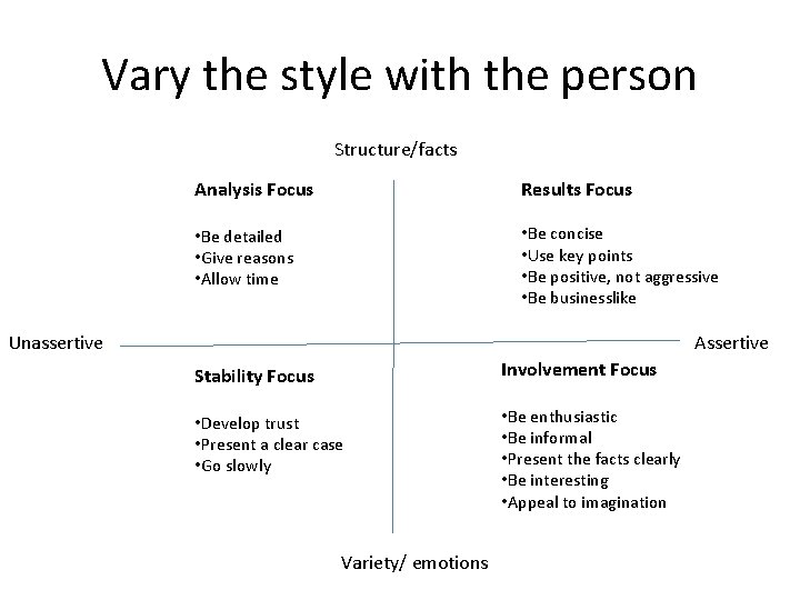 Vary the style with the person Structure/facts Analysis Focus Results Focus • Be detailed