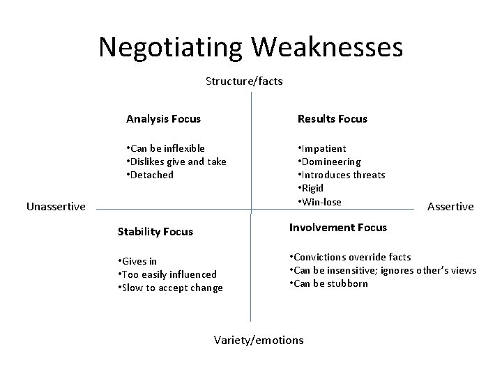 Negotiating Weaknesses Structure/facts Analysis Focus Results Focus • Can be inflexible • Dislikes give