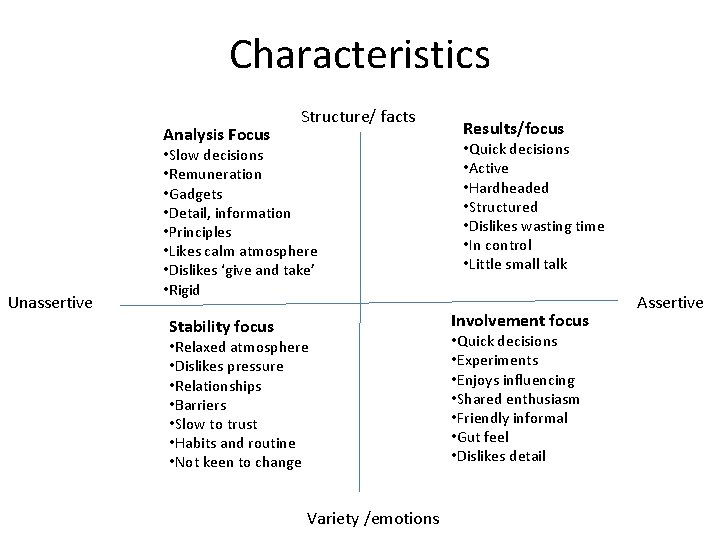 Characteristics Analysis Focus Unassertive Structure/ facts • Slow decisions • Remuneration • Gadgets •