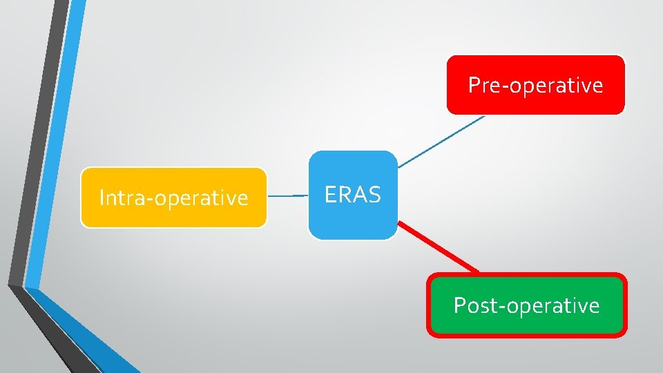 Pre-operative Intra-operative ERAS Post-operative 