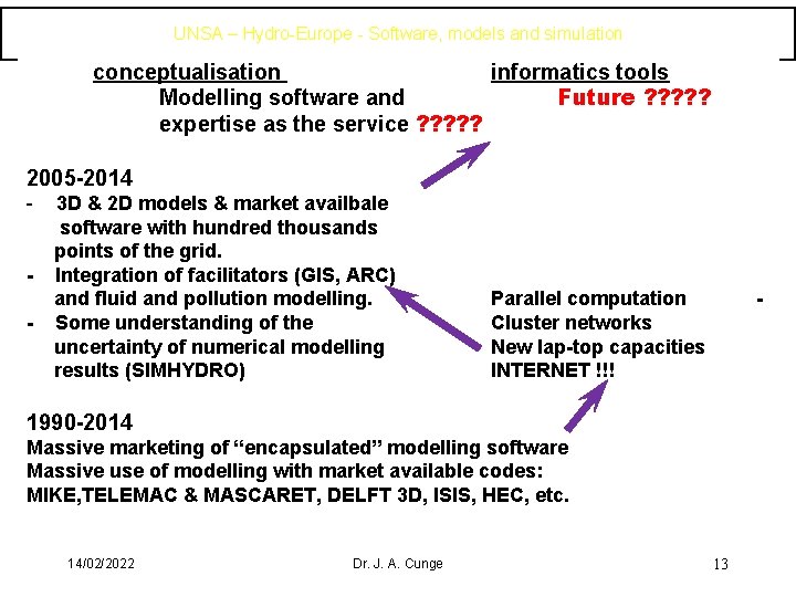 UNSA – Hydro Europe Software, models and simulation conceptualisation informatics tools Modelling software and