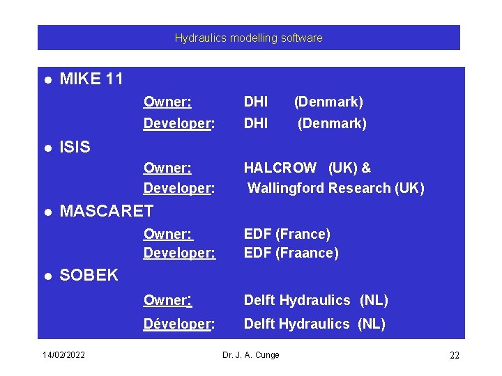 Hydraulics modelling software l l MIKE 11 Owner: DHI (Denmark) Developer: DHI (Denmark) Owner: