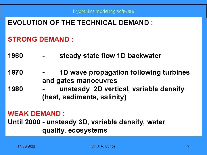 Hydraulics modelling software EVOLUTION OF THE TECHNICAL DEMAND : STRONG DEMAND : 1960 -