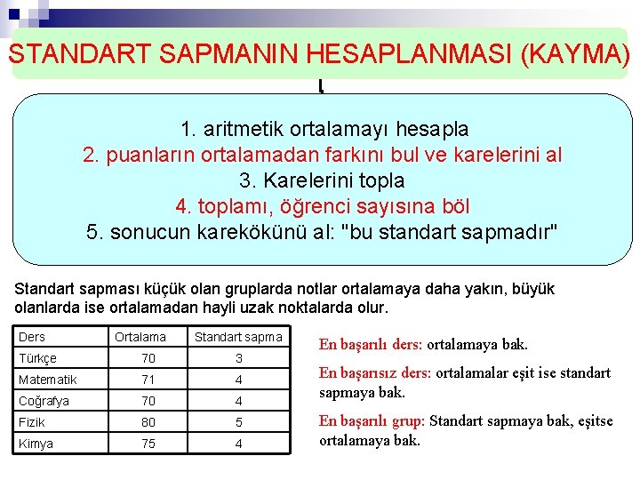 STANDART SAPMANIN HESAPLANMASI (KAYMA) 1. aritmetik ortalamayı hesapla 2. puanların ortalamadan farkını bul ve