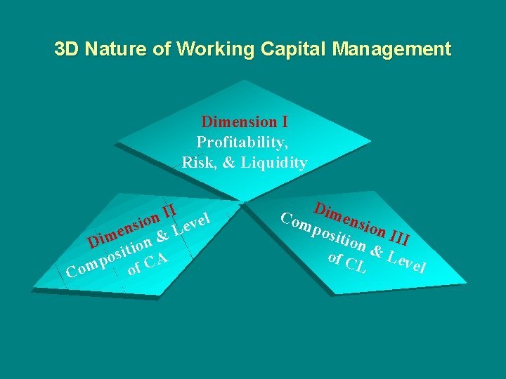 3 D Nature of Working Capital Management Dimension I Profitability, Risk, & Liquidity I