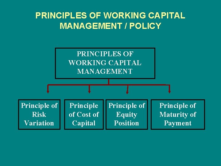 PRINCIPLES OF WORKING CAPITAL MANAGEMENT / POLICY PRINCIPLES OF WORKING CAPITAL MANAGEMENT Principle of