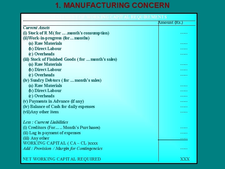 1. MANUFACTURING CONCERN STATEMENT OF WORKING CAPITAL REQUIREMENTS Amount (Rs. ) Current Assets (i)