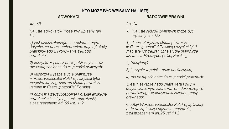 KTO MOŻE BYĆ WPISANY NA LISTĘ: ADWOKACI RADCOWIE PRAWNI Art. 65 Art. 24 Na