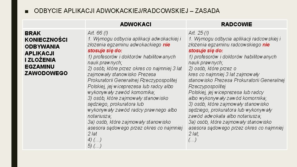 ■ ODBYCIE APLIKACJI ADWOKACKIEJ/RADCOWSKIEJ – ZASADA BRAK KONIECZNOŚCI ODBYWANIA APLIKACJI I ZŁOŻENIA EGZAMINU ZAWODOWEGO