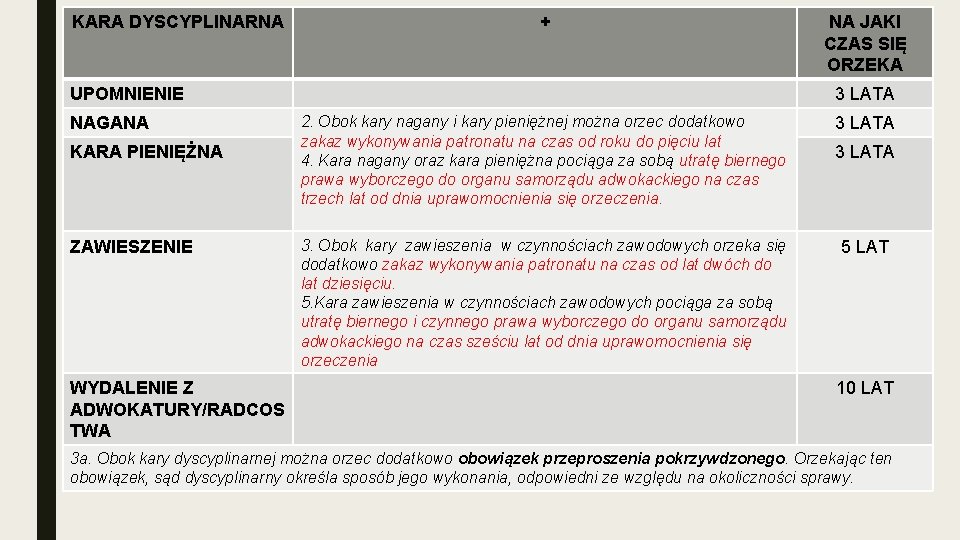 KARA DYSCYPLINARNA + UPOMNIENIE NAGANA KARA PIENIĘŻNA ZAWIESZENIE WYDALENIE Z ADWOKATURY/RADCOS TWA NA JAKI