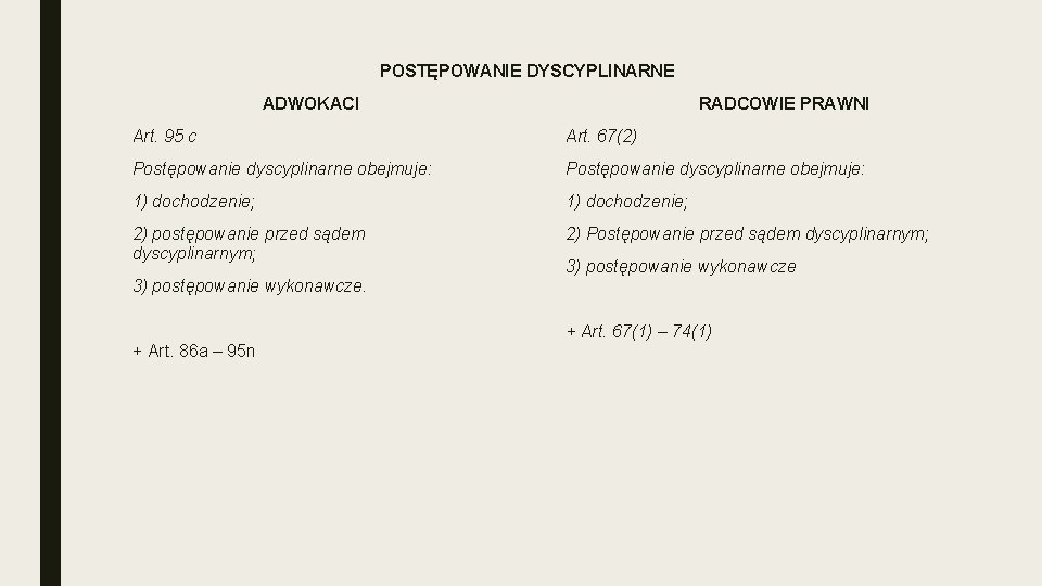 POSTĘPOWANIE DYSCYPLINARNE ADWOKACI RADCOWIE PRAWNI Art. 95 c Art. 67(2) Postępowanie dyscyplinarne obejmuje: 1) POSTĘPOWANIE DYSCYPLINARNE ADWOKACI RADCOWIE PRAWNI Art. 95 c Art. 67(2) Postępowanie dyscyplinarne obejmuje: 1)