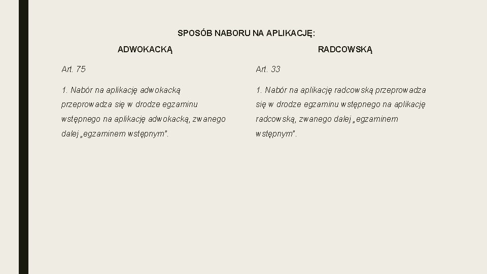 SPOSÓB NABORU NA APLIKACJĘ: ADWOKACKĄ RADCOWSKĄ Art. 75 Art. 33 1. Nabór na aplikację