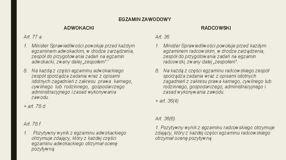 EGZAMIN ZAWODOWY ADWOKACKI RADCOWSKI Art. 77 a Art. 36 1. Minister Sprawiedliwości powołuje przed EGZAMIN ZAWODOWY ADWOKACKI RADCOWSKI Art. 77 a Art. 36 1. Minister Sprawiedliwości powołuje przed