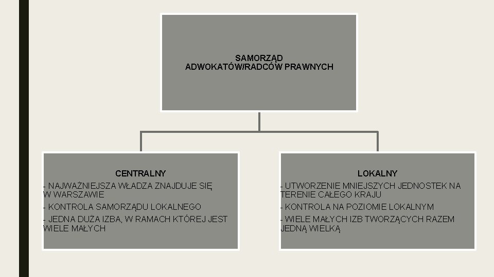 SAMORZĄD ADWOKATÓW/RADCÓW PRAWNYCH CENTRALNY - NAJWAŻNIEJSZA WŁADZA ZNAJDUJE SIĘ W WARSZAWIE - KONTROLA SAMORZĄDU SAMORZĄD ADWOKATÓW/RADCÓW PRAWNYCH CENTRALNY - NAJWAŻNIEJSZA WŁADZA ZNAJDUJE SIĘ W WARSZAWIE - KONTROLA SAMORZĄDU