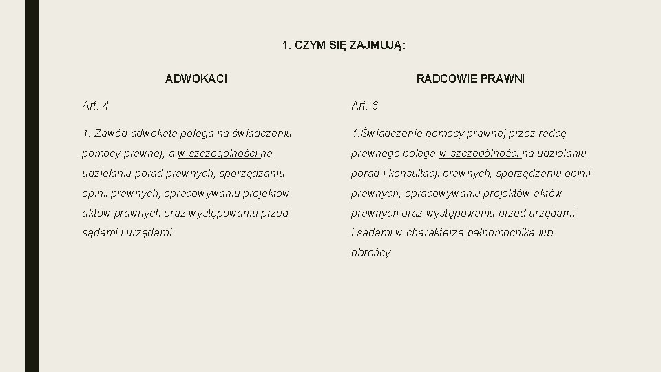 1. CZYM SIĘ ZAJMUJĄ: ADWOKACI RADCOWIE PRAWNI Art. 4 Art. 6 1. Zawód adwokata