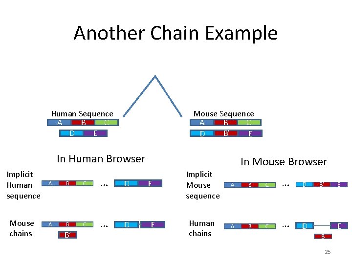 CS 273 A Lecture 15 Inferring Evolution Chains