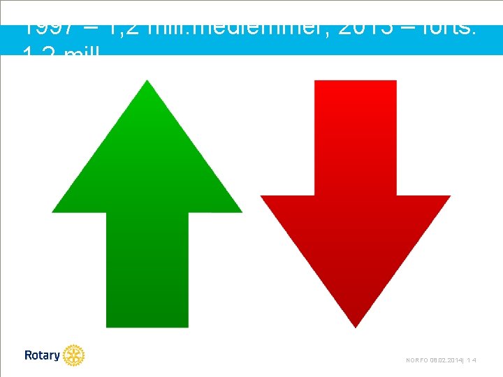 1997 – 1, 2 mill. medlemmer, 2013 – forts. 1, 2 mill. NORFO 08.