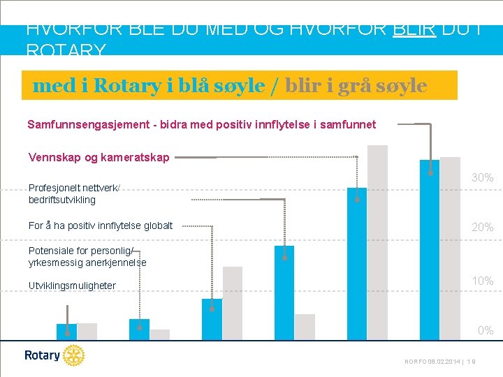 HVORFOR BLE DU MED OG HVORFOR BLIR DU I ROTARY med i Rotary i