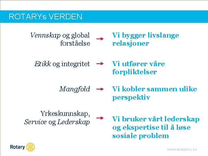 ROTARYs VERDEN Vennskap og global f 0 rståelse Etikk og integritet Mangfold Yrkeskunnskap, Service