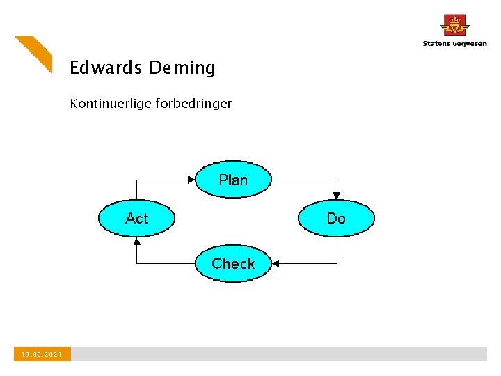 Edwards Deming Kontinuerlige forbedringer 19. 09. 2021 