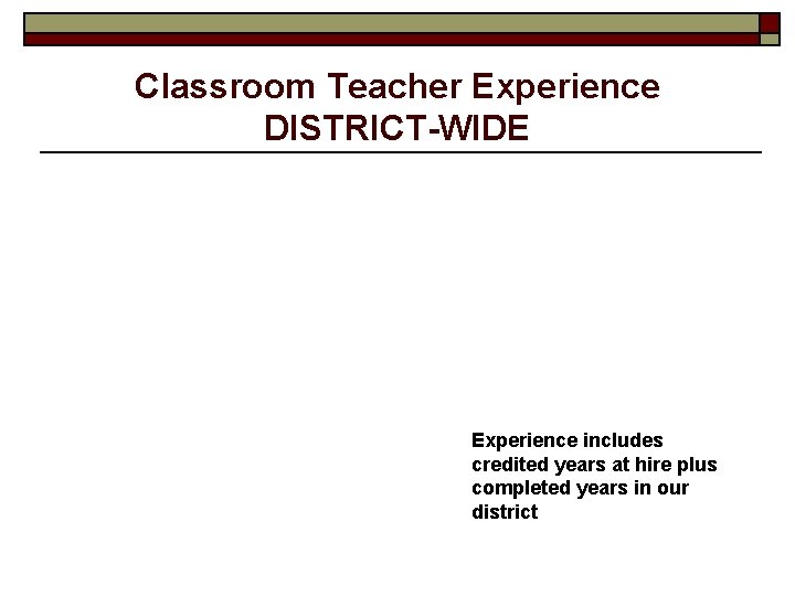 Classroom Teacher Experience DISTRICT-WIDE Experience includes credited years at hire plus completed years in