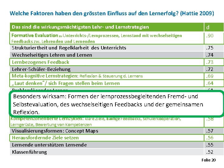 Welche Faktoren haben den grössten Einfluss auf den Lernerfolg? (Hattie 2009) Das sind die