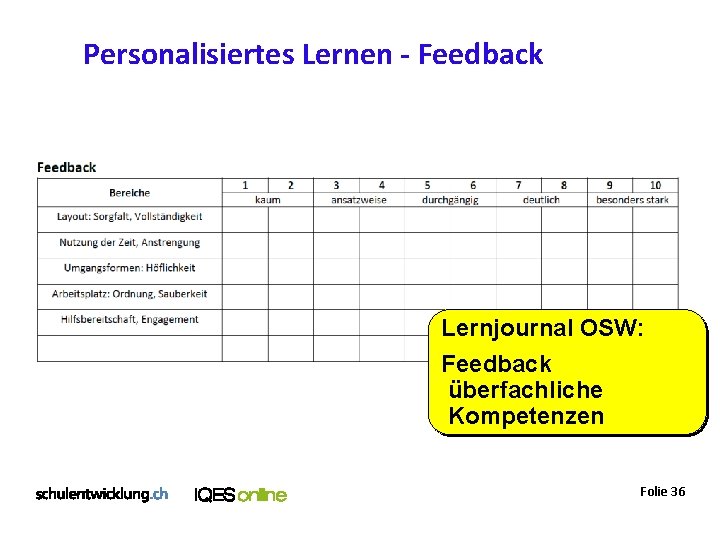 Personalisiertes Lernen - Feedback Lernjournal OSW: Feedback überfachliche Kompetenzen Folie 36 