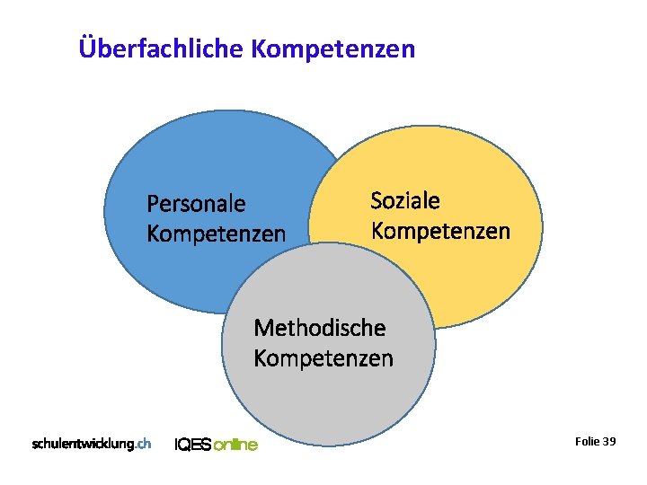 Überfachliche Kompetenzen Personale Kompetenzen Soziale Kompetenzen Methodische Kompetenzen Folie 39 