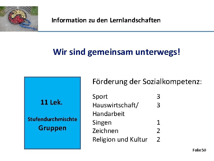 Information zu den Lernlandschaften Wir sind gemeinsam unterwegs! Förderung der Sozialkompetenz: 11 Lek. Stufendurchmischte