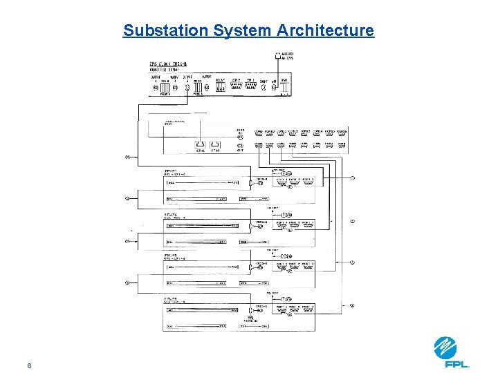 Substation System Architecture 6 