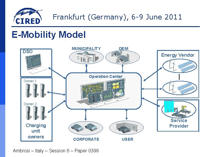 O2k Ecar ECAR OPERATION CENTER OPERATING THE CHARGING INFRASTRUCTURE FOR