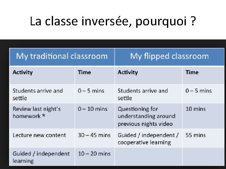 La classe inverse flipped classroom Petite causerie avec