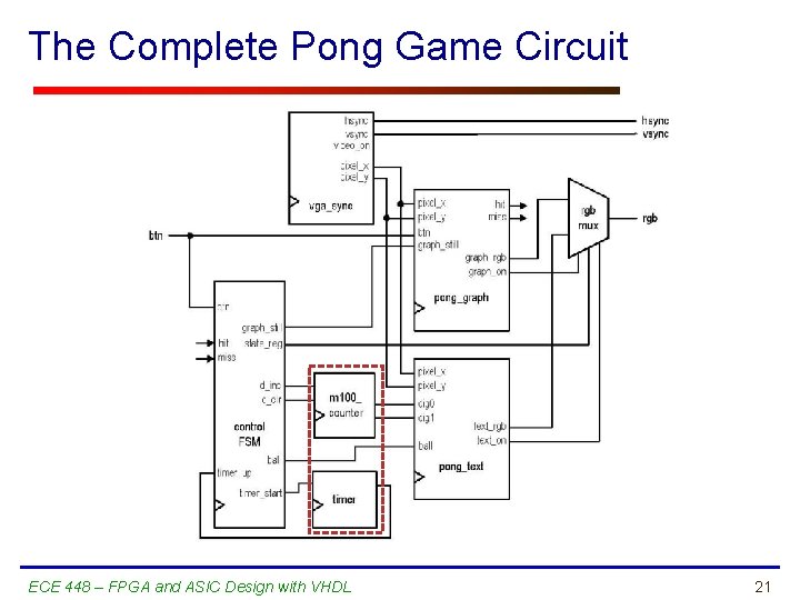 The Complete Pong Game Circuit ECE 448 – FPGA and ASIC Design with VHDL