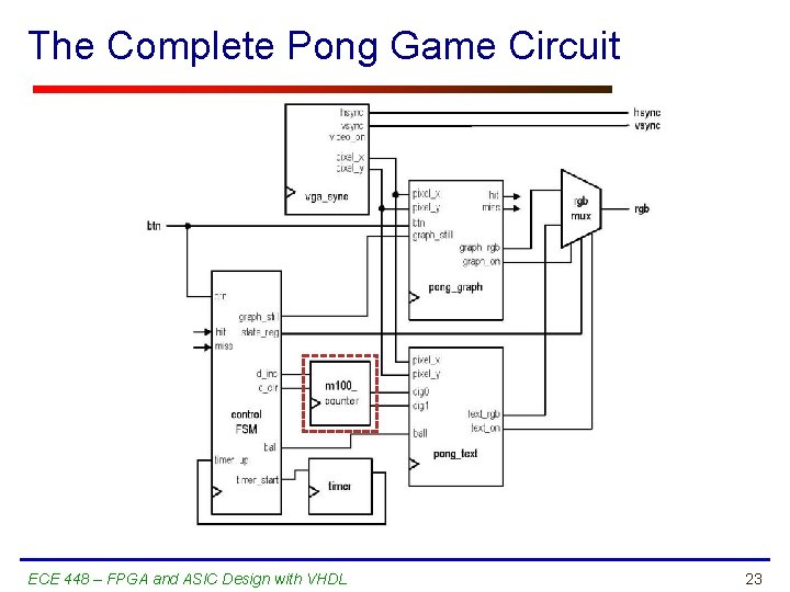 The Complete Pong Game Circuit ECE 448 – FPGA and ASIC Design with VHDL