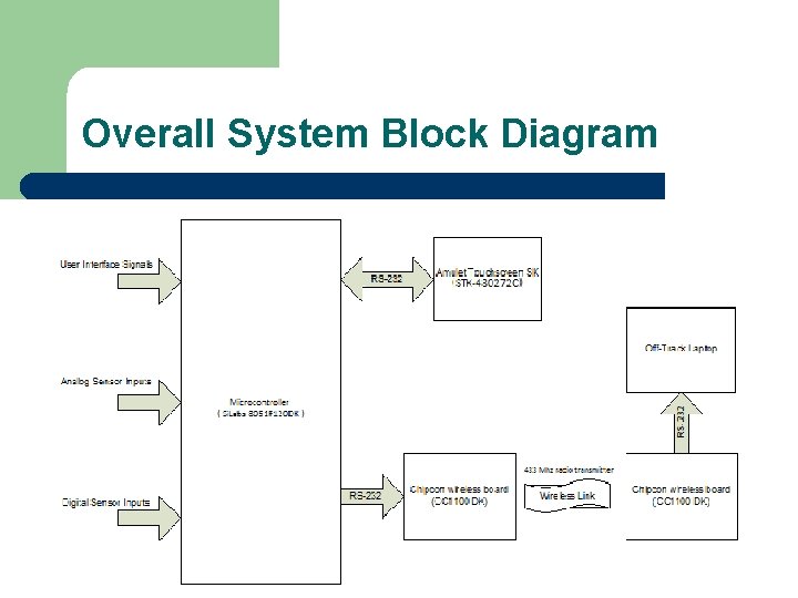 Overall System Block Diagram 5 