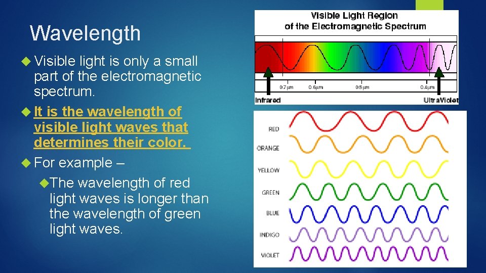 Wavelength Visible light is only a small part of the electromagnetic spectrum. It is