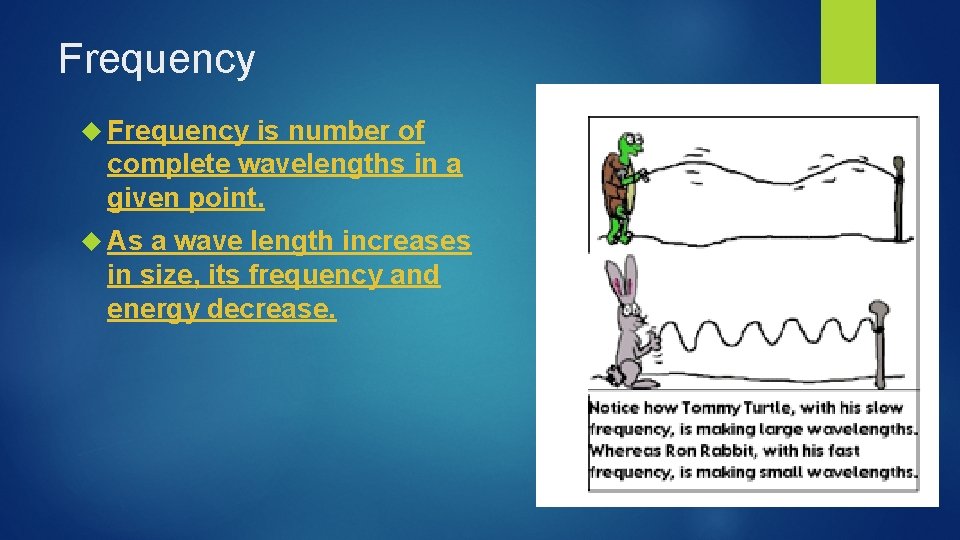 Frequency is number of complete wavelengths in a given point. As a wave length