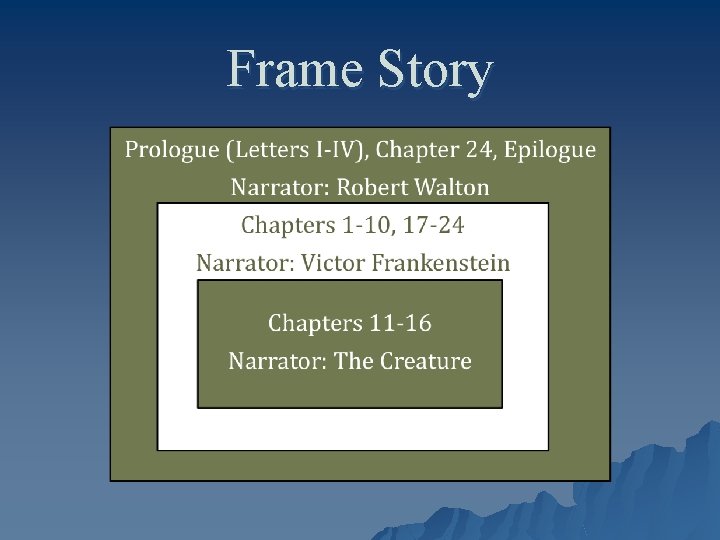 Frame Story 