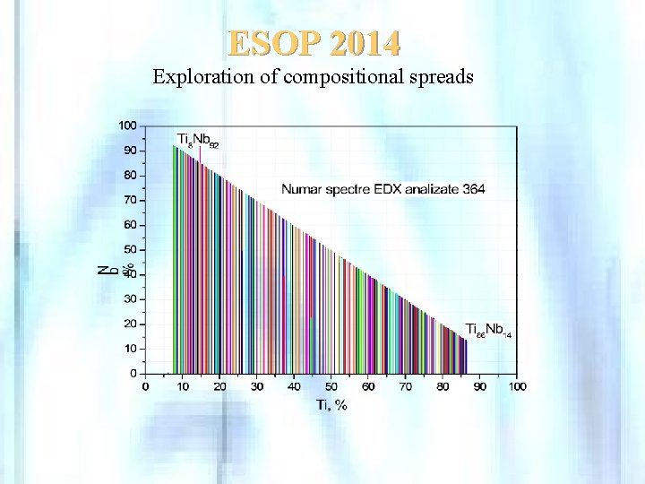 ESOP 2014 Exploration of compositional spreads 